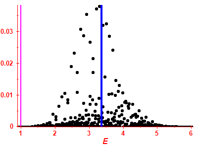 Strength function